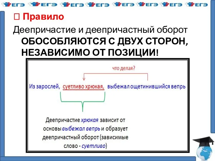 ? Правило Деепричастие и деепричастный оборот ОБОСОБЛЯЮТСЯ С ДВУХ СТОРОН, НЕЗАВИСИМО ОТ ПОЗИЦИИ!