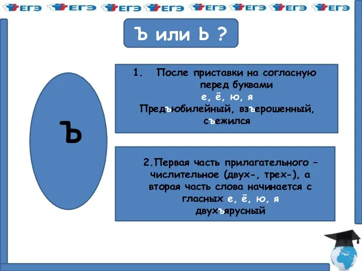 Ъ или Ь ? Ъ После приставки на согласную перед