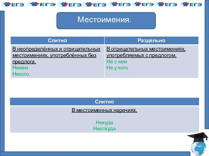 Местоимения.