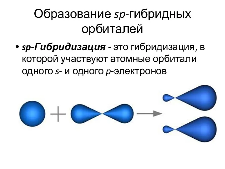 Образование sp-гибридных орбиталей sp-Гибридизация - это гибридизация, в которой участвуют