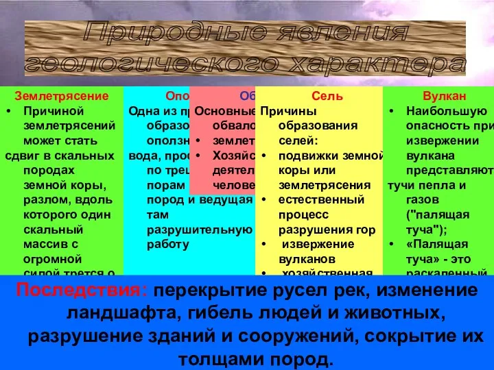 Природные явления геологического характера Землетрясение Причиной землетрясений может стать сдвиг