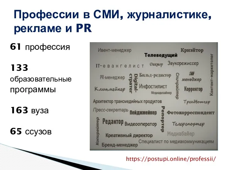 Профессии в СМИ, журналистике, рекламе и PR 61 профессия 133