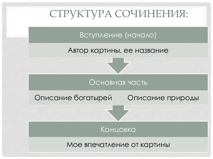 СТРУКТУРА СОЧИНЕНИЯ: