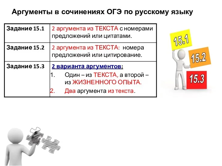 Аргументы в сочинениях ОГЭ по русскому языку 15.1 15.2 15.3