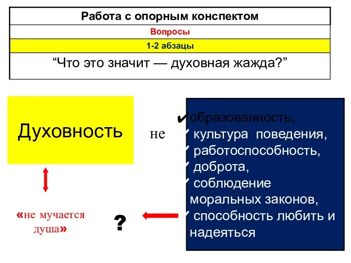 Духовность образованность, культура поведения, работоспособность, доброта, соблюдение моральных законов, способность