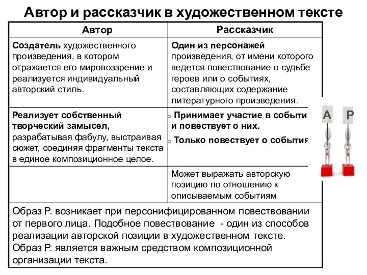 Автор и рассказчик в художественном тексте А Р