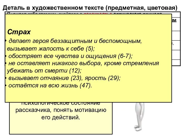 Деталь в художественном тексте (предметная, цветовая) Художественная деталь позволяет показать