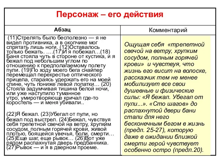 Ощущая себя «трепетной свечой на ветру, хрупким сосудом, полным горячей