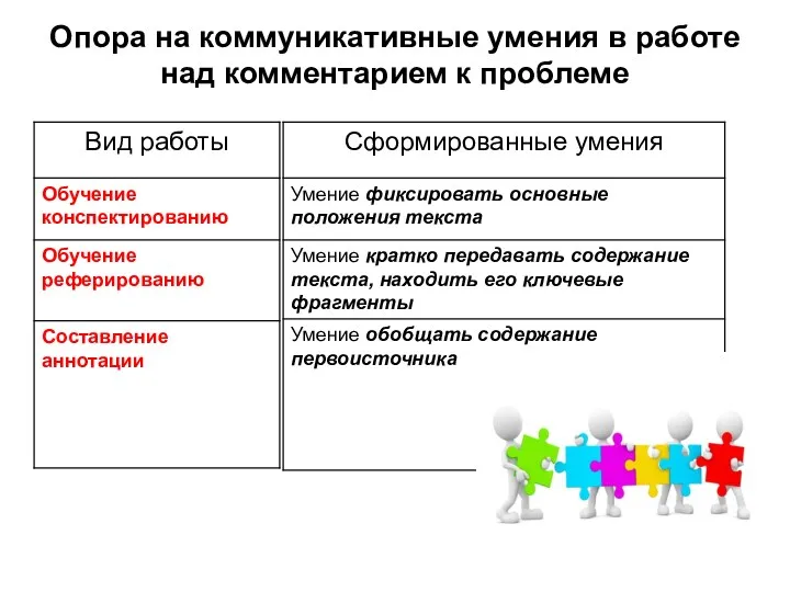 Опора на коммуникативные умения в работе над комментарием к проблеме