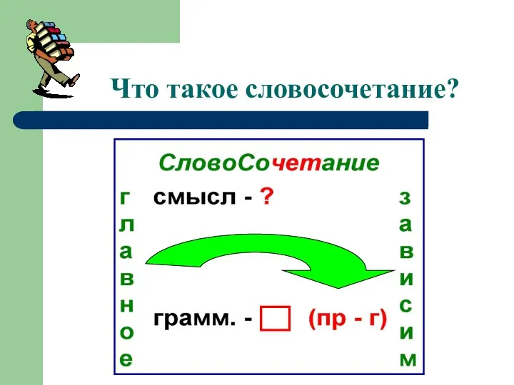 Что такое словосочетание?