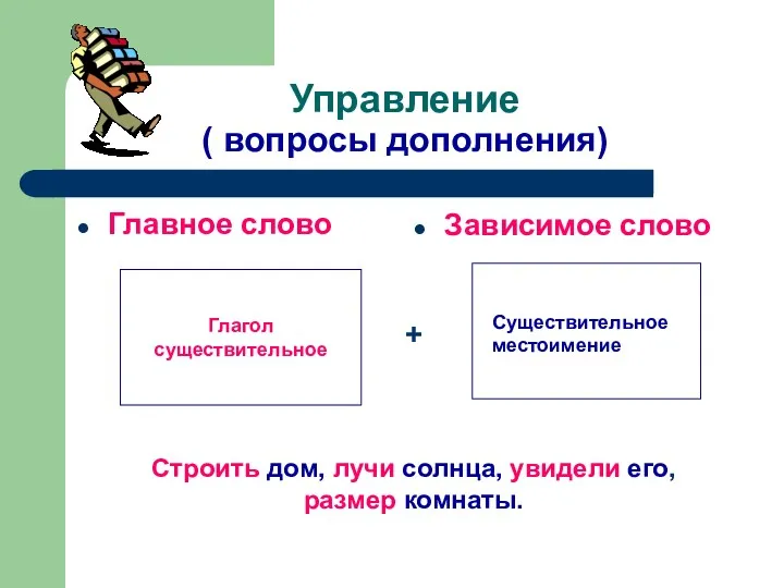 Управление ( вопросы дополнения) Главное слово Зависимое слово Глагол существительное