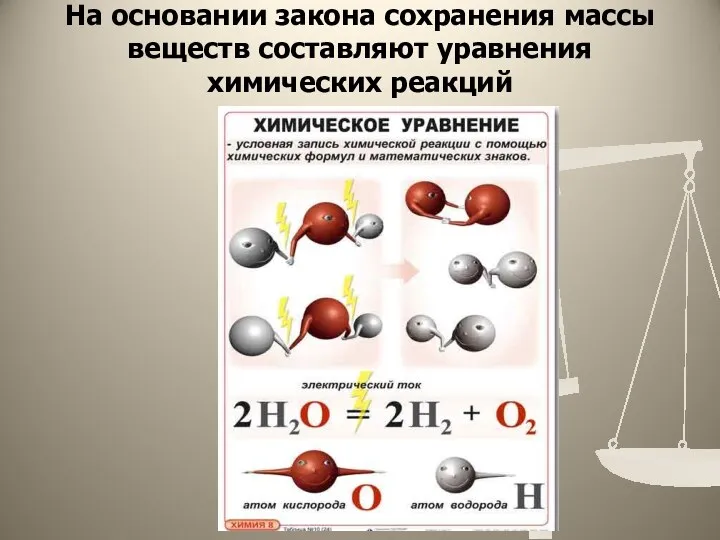 На основании закона сохранения массы веществ составляют уравнения химических реакций