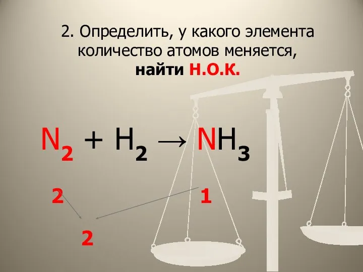 2. Определить, у какого элемента количество атомов меняется, найти Н.О.К.