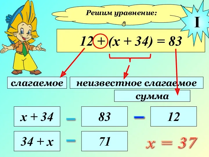 Решим уравнение: 12 + (х + 34) = 83 слагаемое