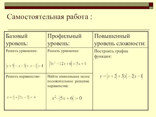 Самостоятельная работа :