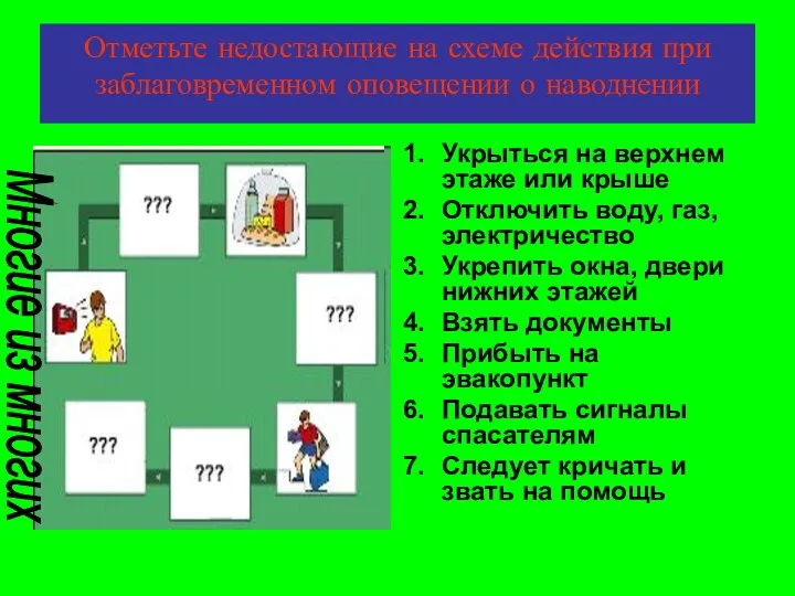 Отметьте недостающие на схеме действия при заблаговременном оповещении о наводнении