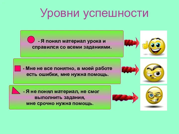 Уровни успешности - Я не понял материал, не смог выполнить