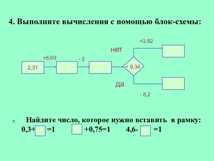 Найдите число, которое нужно вставить в рамку: 0,3+ =1 +0,75=1