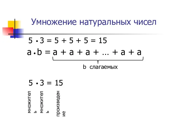 Умножение натуральных чисел 5 3 = 5 + 5 + 5 = 15