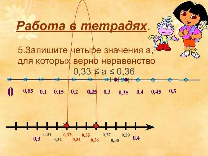 Работа в тетрадях. 5.Запишите четыре значения а, для которых верно неравенство 0,33 ≤ a ≤ 0,36