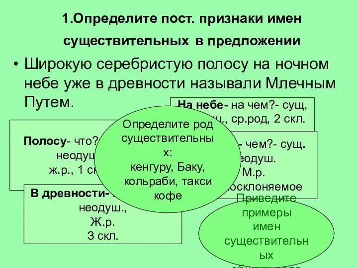 1.Определите пост. признаки имен существительных в предложении Широкую серебристую полосу