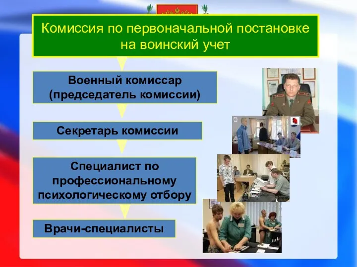 Комиссия по первоначальной постановке на воинский учет Военный комиссар (председатель