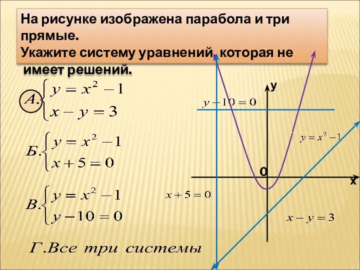 На рисунке изображена парабола и три прямые. Укажите систему уравнений,