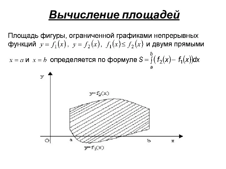 Вычисление площадей