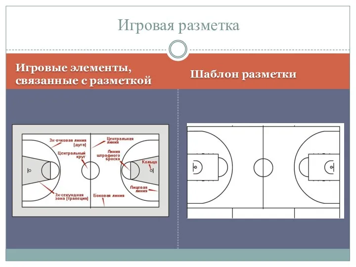 Игровые элементы, связанные с разметкой Шаблон разметки Игровая разметка