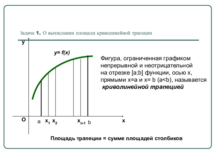 Задача 1. О вычислении площади криволинейной трапеции y= f(x) Фигура,