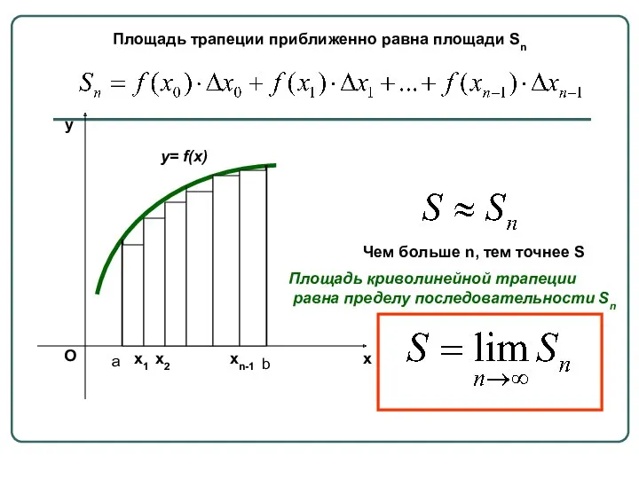 y= f(x) а b х1 х2 xn-1 Площадь трапеции приближенно