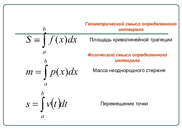 Площадь криволинейной трапеции Масса неоднородного стержня Перемещение точки Геометрический смысл определенного интеграла Физический смысл определенного интеграла