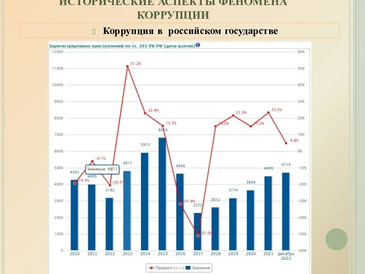 ИСТОРИЧЕСКИЕ АСПЕКТЫ ФЕНОМЕНА КОРРУПЦИИ Коррупция в российском государстве