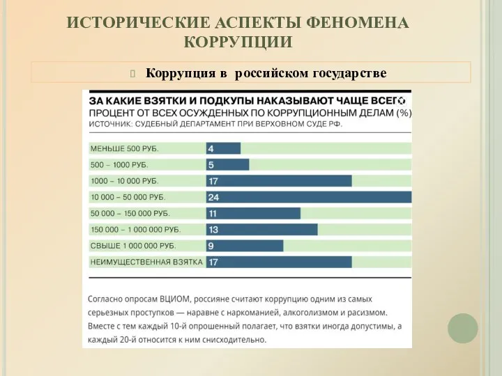 ИСТОРИЧЕСКИЕ АСПЕКТЫ ФЕНОМЕНА КОРРУПЦИИ Коррупция в российском государстве