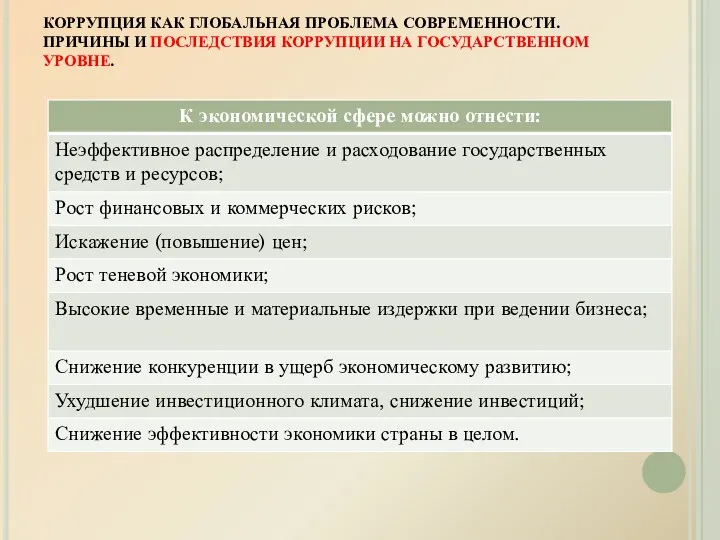 КОРРУПЦИЯ КАК ГЛОБАЛЬНАЯ ПРОБЛЕМА СОВРЕМЕННОСТИ. ПРИЧИНЫ И ПОСЛЕДСТВИЯ КОРРУПЦИИ НА ГОСУДАРСТВЕННОМ УРОВНЕ.