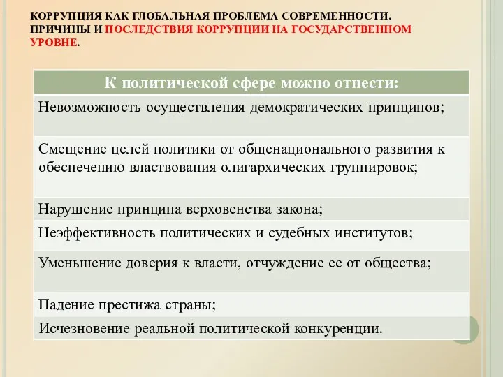 КОРРУПЦИЯ КАК ГЛОБАЛЬНАЯ ПРОБЛЕМА СОВРЕМЕННОСТИ. ПРИЧИНЫ И ПОСЛЕДСТВИЯ КОРРУПЦИИ НА ГОСУДАРСТВЕННОМ УРОВНЕ.