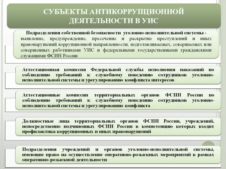 СУБЪЕКТЫ АНТИКОРРУПЦИОННОЙ ДЕЯТЕЛЬНОСТИ В УИС