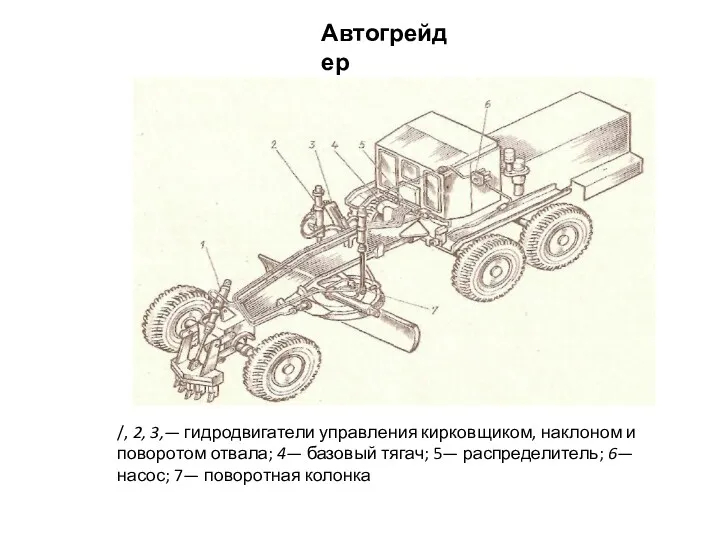 Автогрейдер /, 2, 3,— гидродвигатели управления кирковщиком, наклоном и поворотом