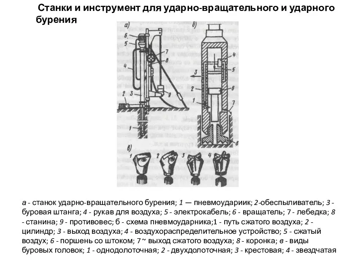 Станки и инструмент для ударно-вращательного и ударного бурения а -