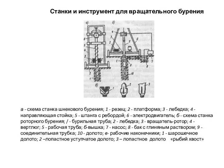 Станки и инструмент для вращательного бурения а - схема станка