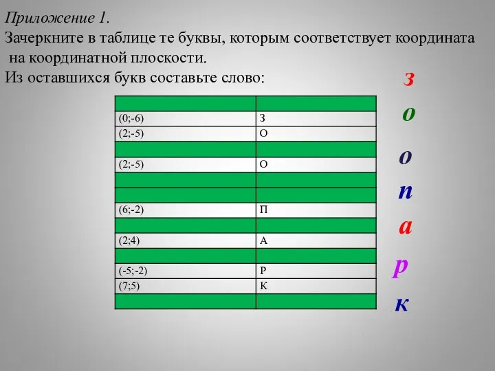 Приложение 1. Зачеркните в таблице те буквы, которым соответствует координата