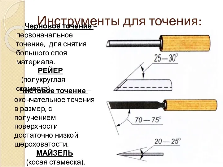 Инструменты для точения: Черновое точение – первоначальное точение, для снятия