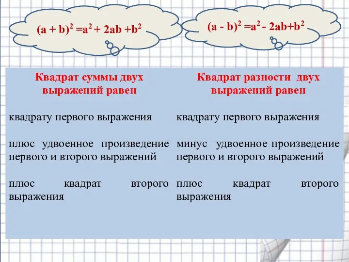 (а + b)2 =а2 + 2аb +b2 (а - b)2 =а2 - 2аb+b2