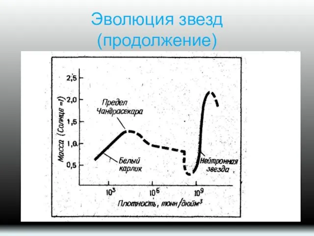 Эволюция звезд (продолжение)