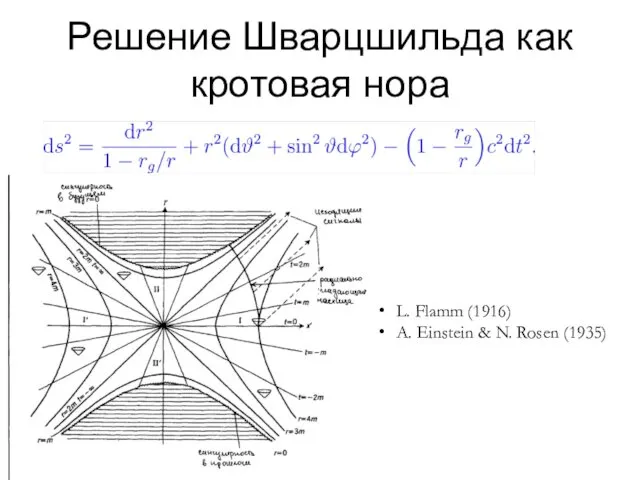 Решение Шварцшильда как кротовая нора L. Flamm (1916) A. Einstein & N. Rosen (1935)