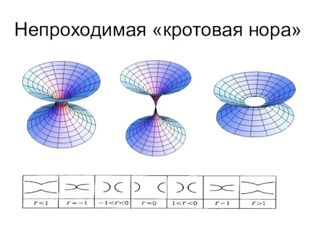 Непроходимая «кротовая нора»