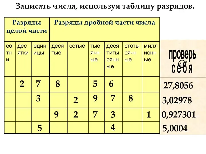 Записать числа, используя таблицу разрядов. 27,8056 3,02978 0,927301 5,0004 2