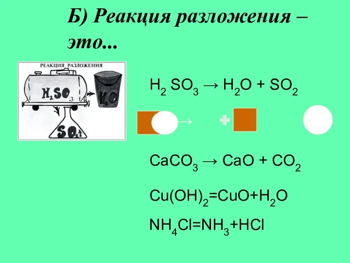 Б) Реакция разложения – это... H2 SO3 → H2O +