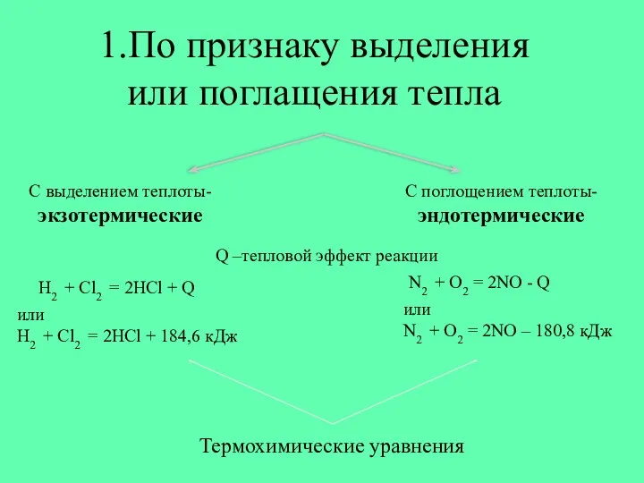 1.По признаку выделения или поглащения тепла С выделением теплоты- экзотермические