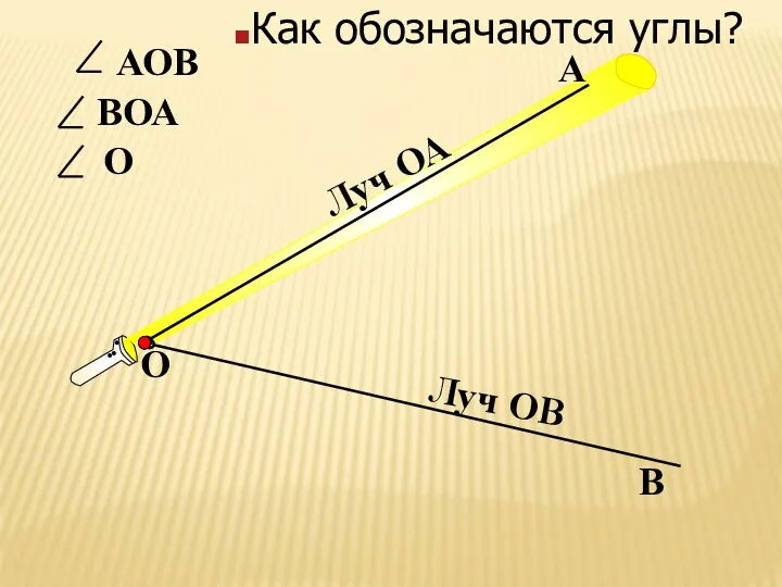 АОВ О В ВОА А О Луч ОА Луч ОВ Как обозначаются углы?